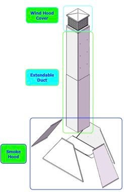 Extendable Duct 1.5mm Thickness | 120cm Up To 2.4m - Grand Alfresco