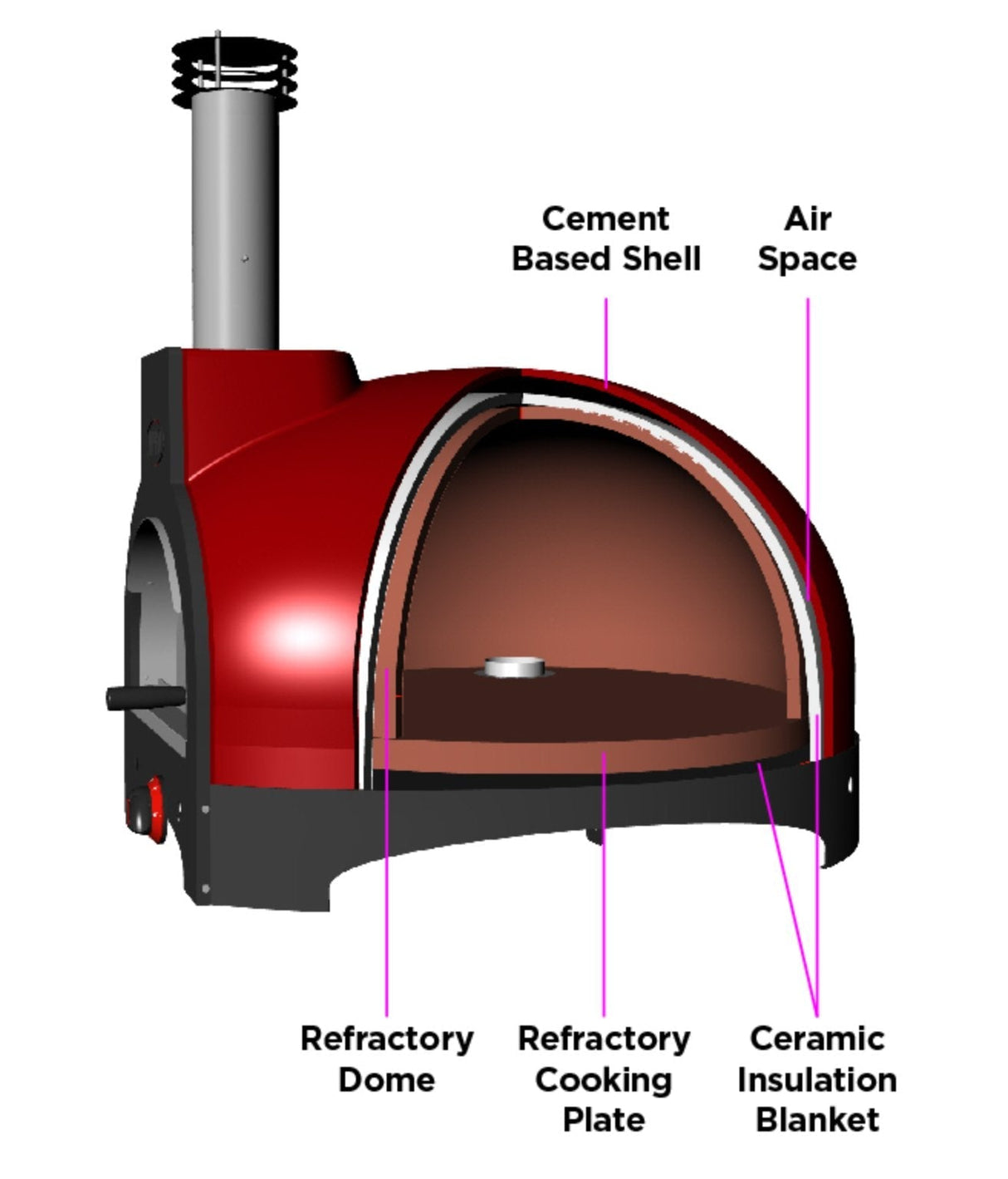 Infinity 50 Hybrid Refractory Cooking Oven Ruby Red - Grand Alfresco