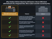 Outdoor Kitchen Island Gas Grill System 4 Burner BBQ Island with Rotisserie Kit, Integrated Sink, Wine Cooler & Granite Countertop — Comparison